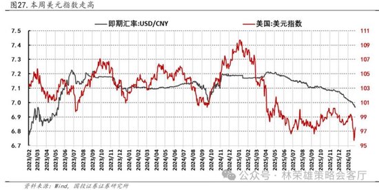 国投林荣雄:春节后A股大概率“风格切换”,科技成长有望卷土重来