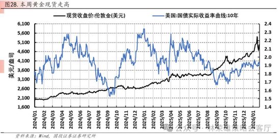 国投林荣雄:春节后A股大概率“风格切换”,科技成长有望卷土重来