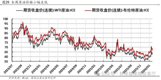 国投林荣雄:春节后A股大概率“风格切换”,科技成长有望卷土重来