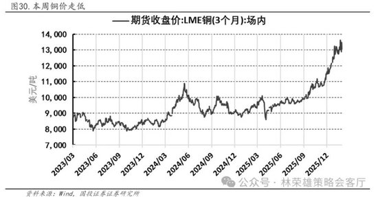 国投林荣雄:春节后A股大概率“风格切换”,科技成长有望卷土重来