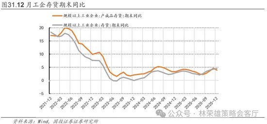 国投林荣雄:春节后A股大概率“风格切换”,科技成长有望卷土重来