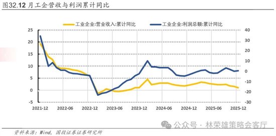国投林荣雄:春节后A股大概率“风格切换”,科技成长有望卷土重来
