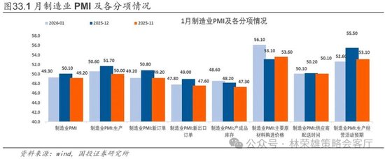 国投林荣雄:春节后A股大概率“风格切换”,科技成长有望卷土重来
