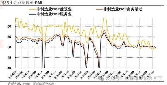国投林荣雄:春节后A股大概率“风格切换”,科技成长有望卷土重来