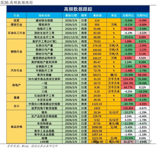 国投林荣雄:春节后A股大概率“风格切换”,科技成长有望卷土重来