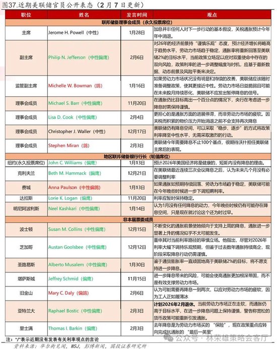 国投林荣雄:春节后A股大概率“风格切换”,科技成长有望卷土重来