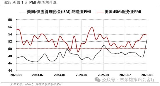 国投林荣雄:春节后A股大概率“风格切换”,科技成长有望卷土重来