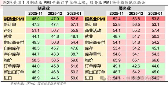 国投林荣雄:春节后A股大概率“风格切换”,科技成长有望卷土重来