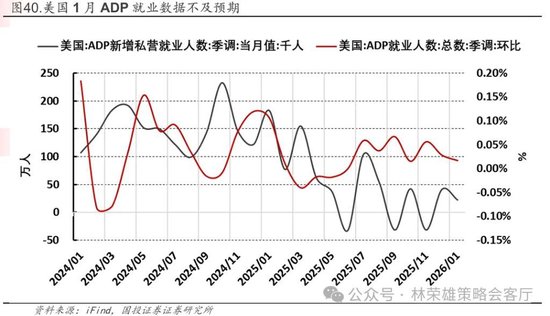 国投林荣雄:春节后A股大概率“风格切换”,科技成长有望卷土重来