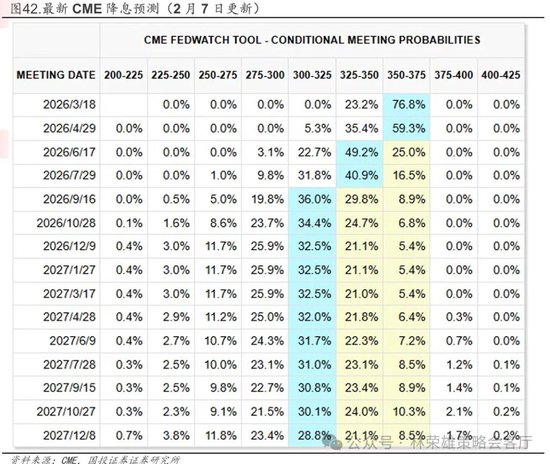 国投林荣雄:春节后A股大概率“风格切换”,科技成长有望卷土重来