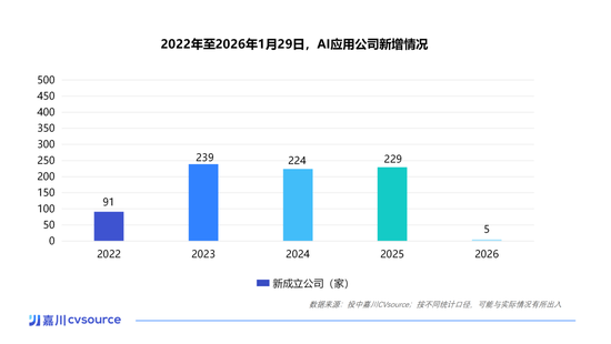 一个月50多家公司被投资,这个赛道已经火了丨投中嘉川