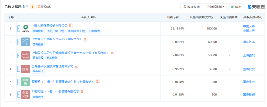 中国人寿等在上海成立私募基金 出资额约50.5亿