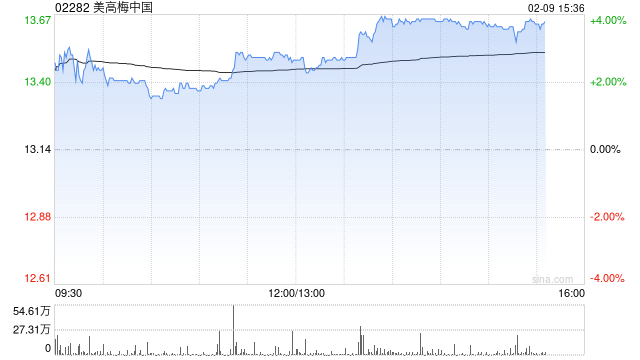 中金：维持美高梅中国跑赢行业评级 目标价16.10港元
