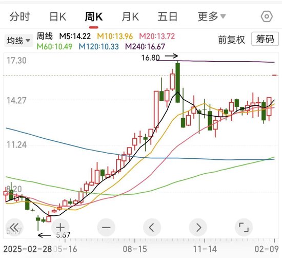 安徽国资入主杉杉股份