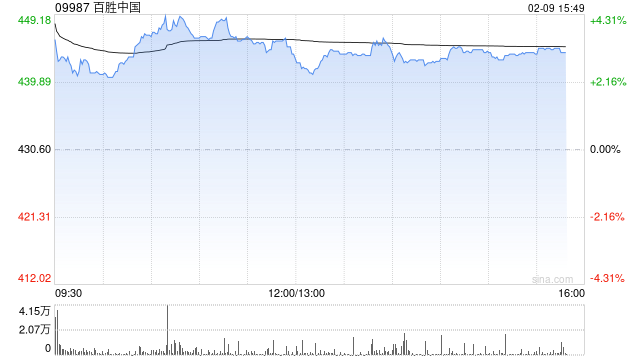 华源证券：维持百胜中国“增持”评级 股东回报源远流长