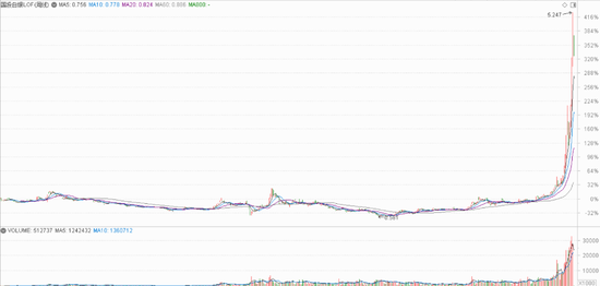 白银LOF估值风波追踪：跌停被打开，争议在继续