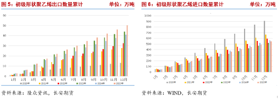 长安期货侯荃宇：聚乙烯市场情绪降温 节前波动幅度有限