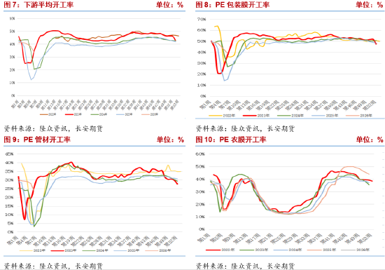 长安期货侯荃宇：聚乙烯市场情绪降温 节前波动幅度有限