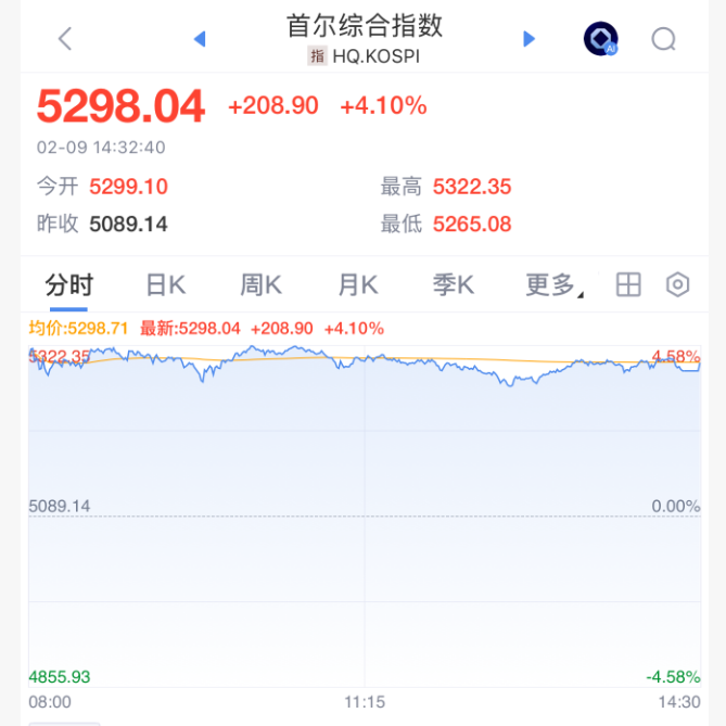 沸腾!暴涨原因,找到了!