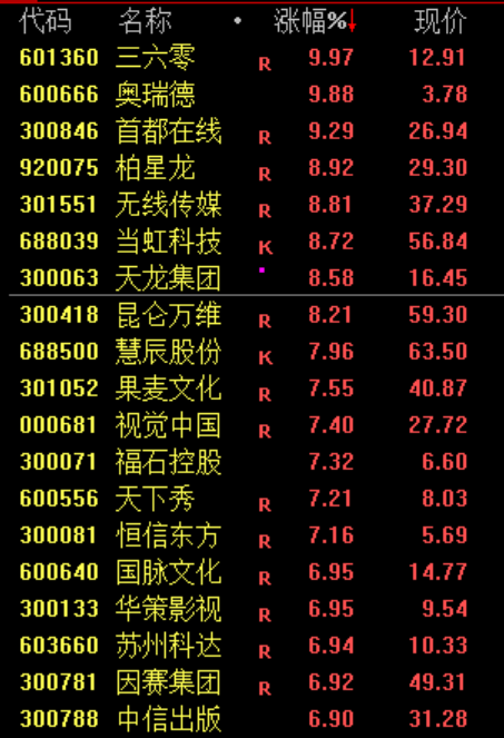 沸腾!暴涨原因,找到了!