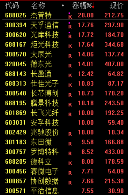 沸腾!暴涨原因,找到了!