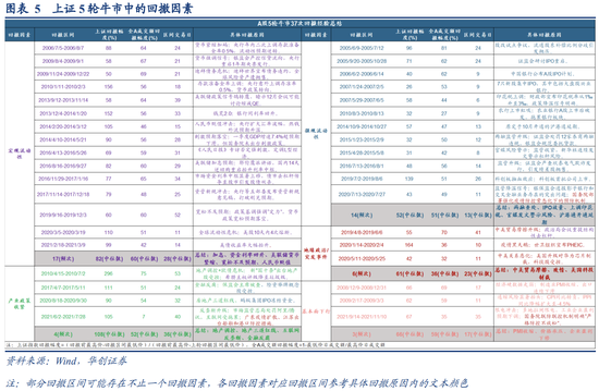 A股风格之辩:成长不只科创!