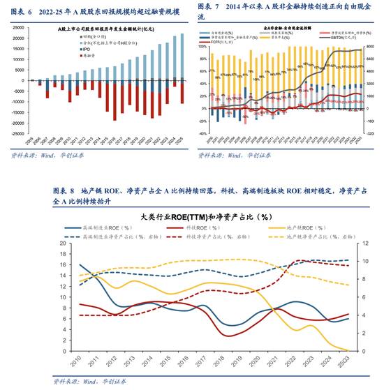 A股风格之辩:成长不只科创!