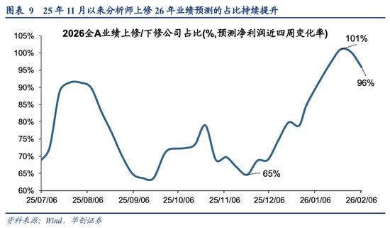 A股风格之辩:成长不只科创!