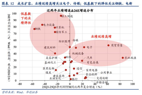 A股风格之辩:成长不只科创!