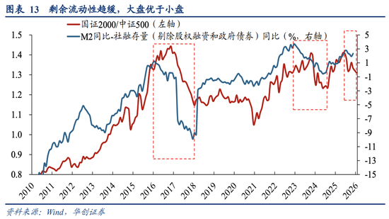 A股风格之辩:成长不只科创!