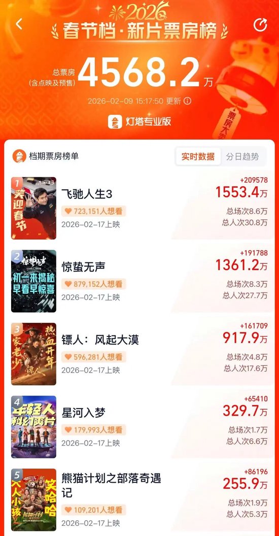 利好！A股这个板块，“0”下跌