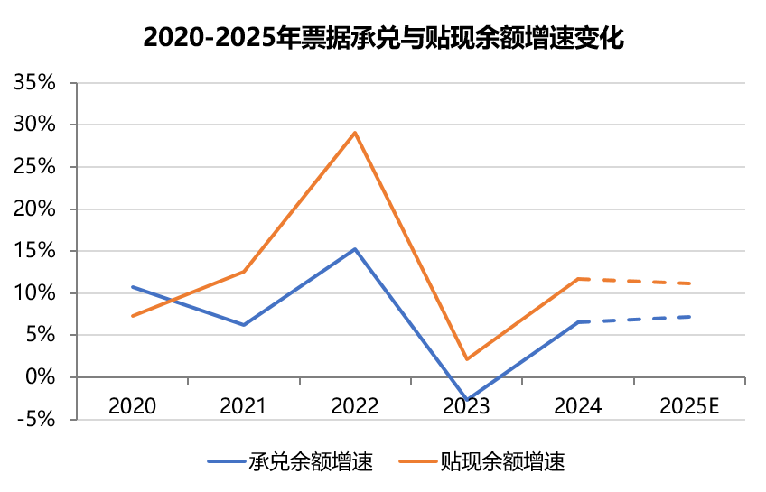 2025年票据市场的八项洞察