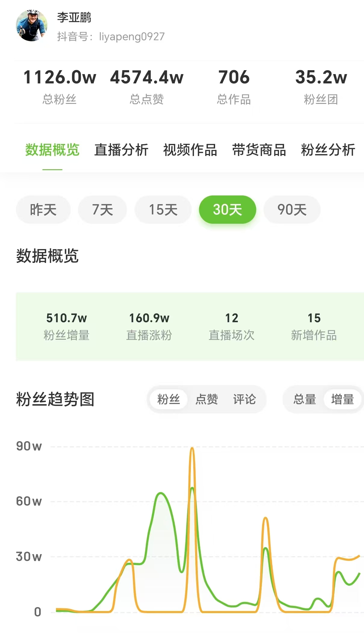 李亚鹏宣布暂停直播带货,将投入到嫣然医院工作中