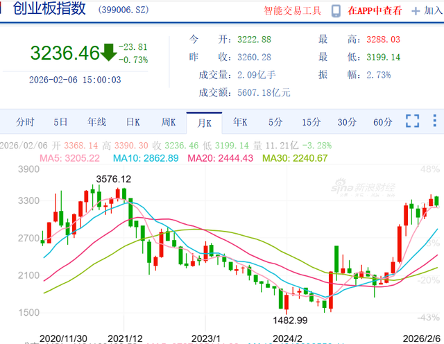 田轩：国家投资天生是耐心资本，为何难真正做到投早、投小、投硬科技？