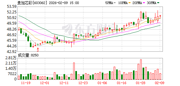 麦加芯彩：公司光伏涂层可应用于众多户外环境