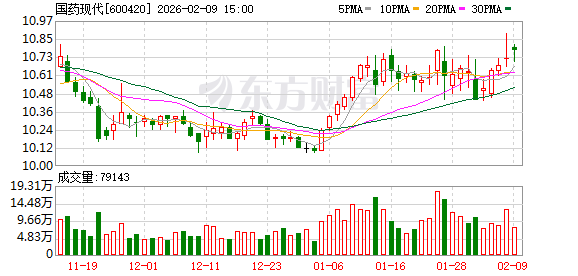 国药现代：公司将坚持“创新驱动”发展战略，深化合作创新