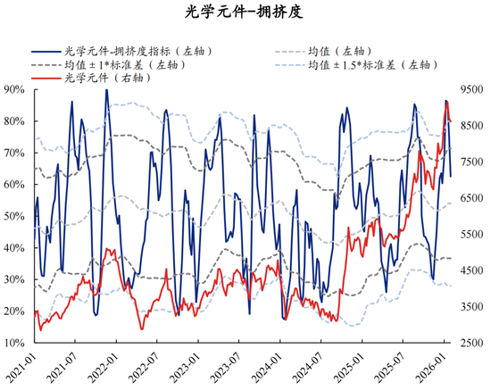 兴证策略张启尧团队：拥挤度已出现新老易位、高低易位