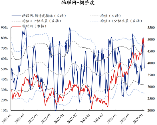 兴证策略张启尧团队：拥挤度已出现新老易位、高低易位