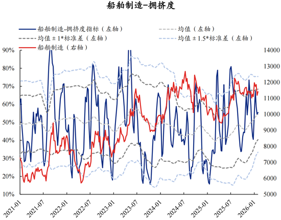 兴证策略张启尧团队：拥挤度已出现新老易位、高低易位