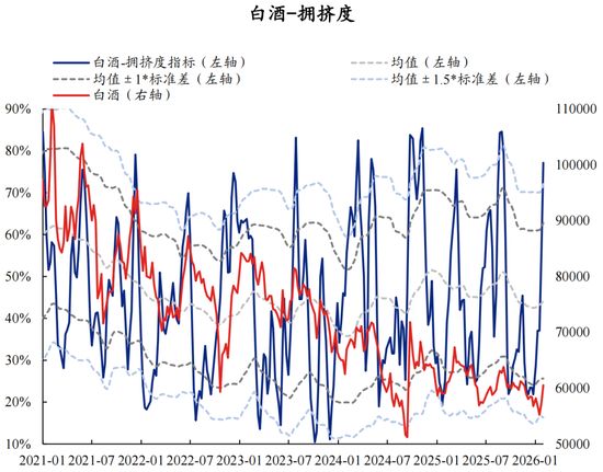 兴证策略张启尧团队：拥挤度已出现新老易位、高低易位
