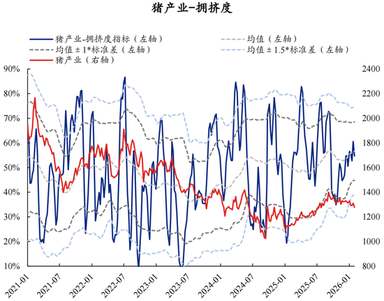 兴证策略张启尧团队：拥挤度已出现新老易位、高低易位
