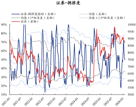 兴证策略张启尧团队：拥挤度已出现新老易位、高低易位