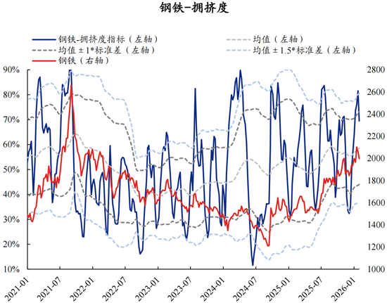 兴证策略张启尧团队：拥挤度已出现新老易位、高低易位