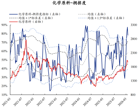 兴证策略张启尧团队：拥挤度已出现新老易位、高低易位