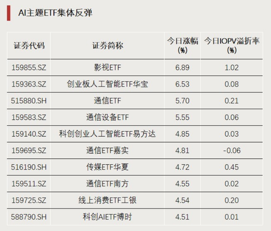 加仓!资金埋伏景气方向