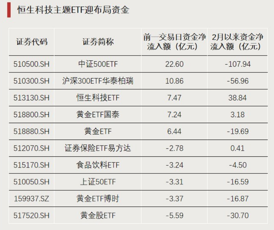 加仓!资金埋伏景气方向