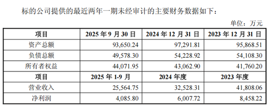 复牌！688165，重大资产重组