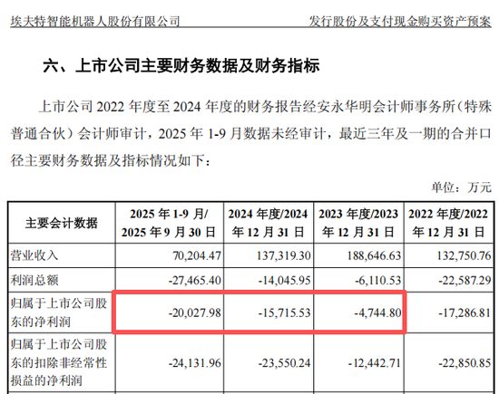 复牌！688165，重大资产重组
