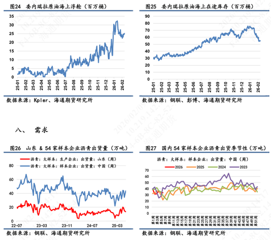 【沥青日报】沥青现货供需逐渐回落，短期跟随成本波动