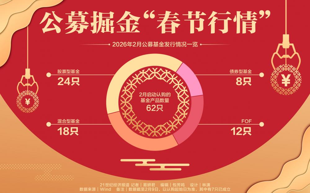 权益基金密集上新、发起式产品扎堆成立 公募“抢跑”哪些赛道？